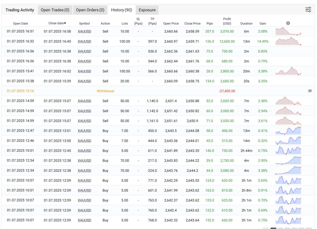 Top Financial Tools You Need to Manage Your Money in 2025
